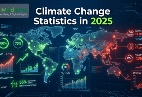 Climate Change Statistics in 2025